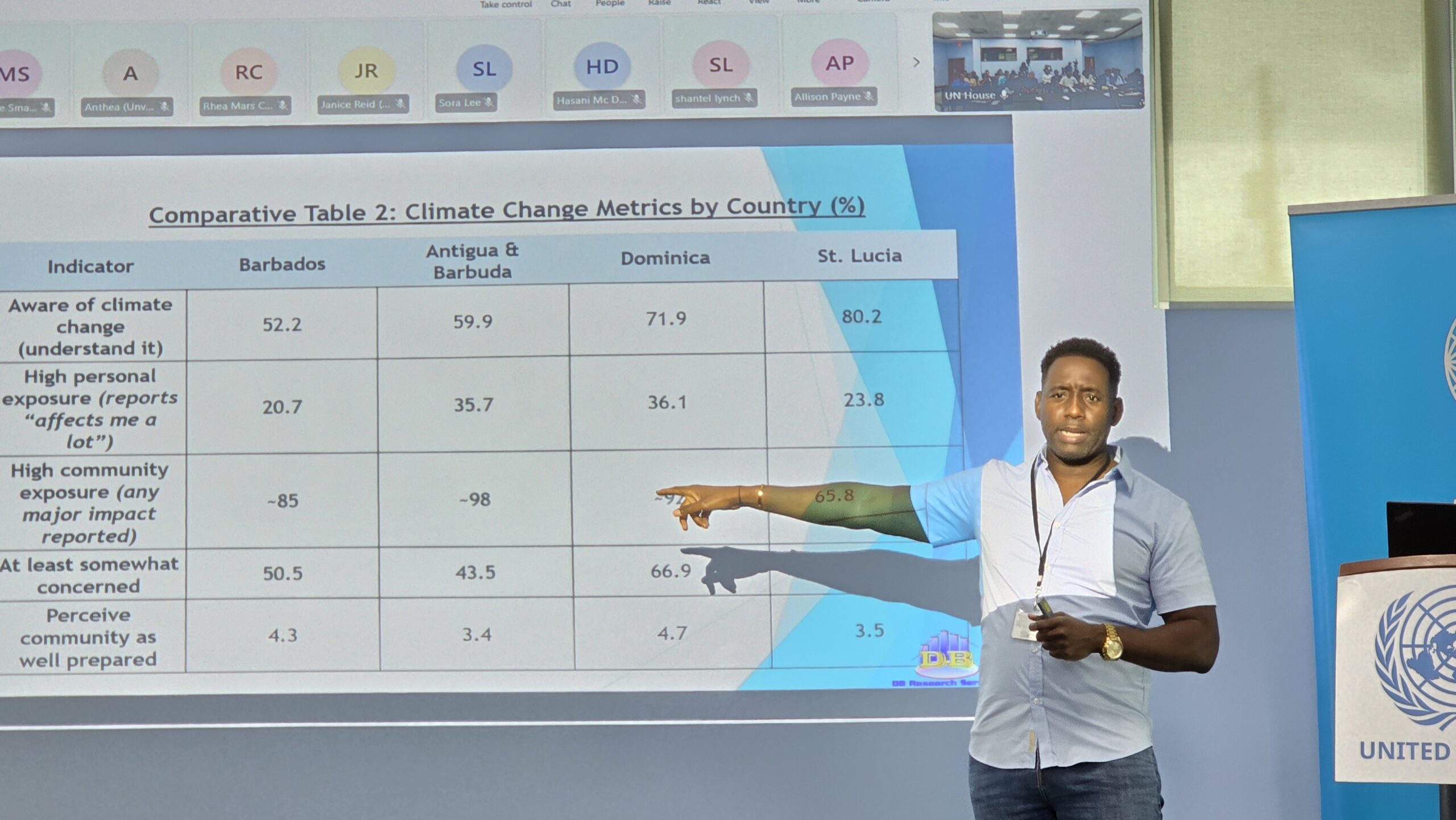 Young People Across Eastern Caribbean Seek a Bigger Role in Climate Decisions: New Study